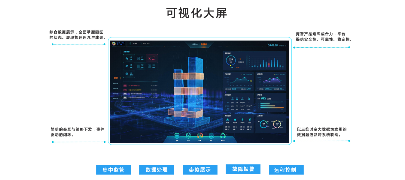 智慧園區(qū)解決方案