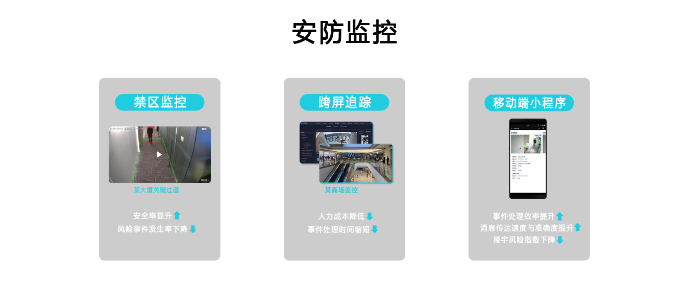 智慧園區(qū)解決方案