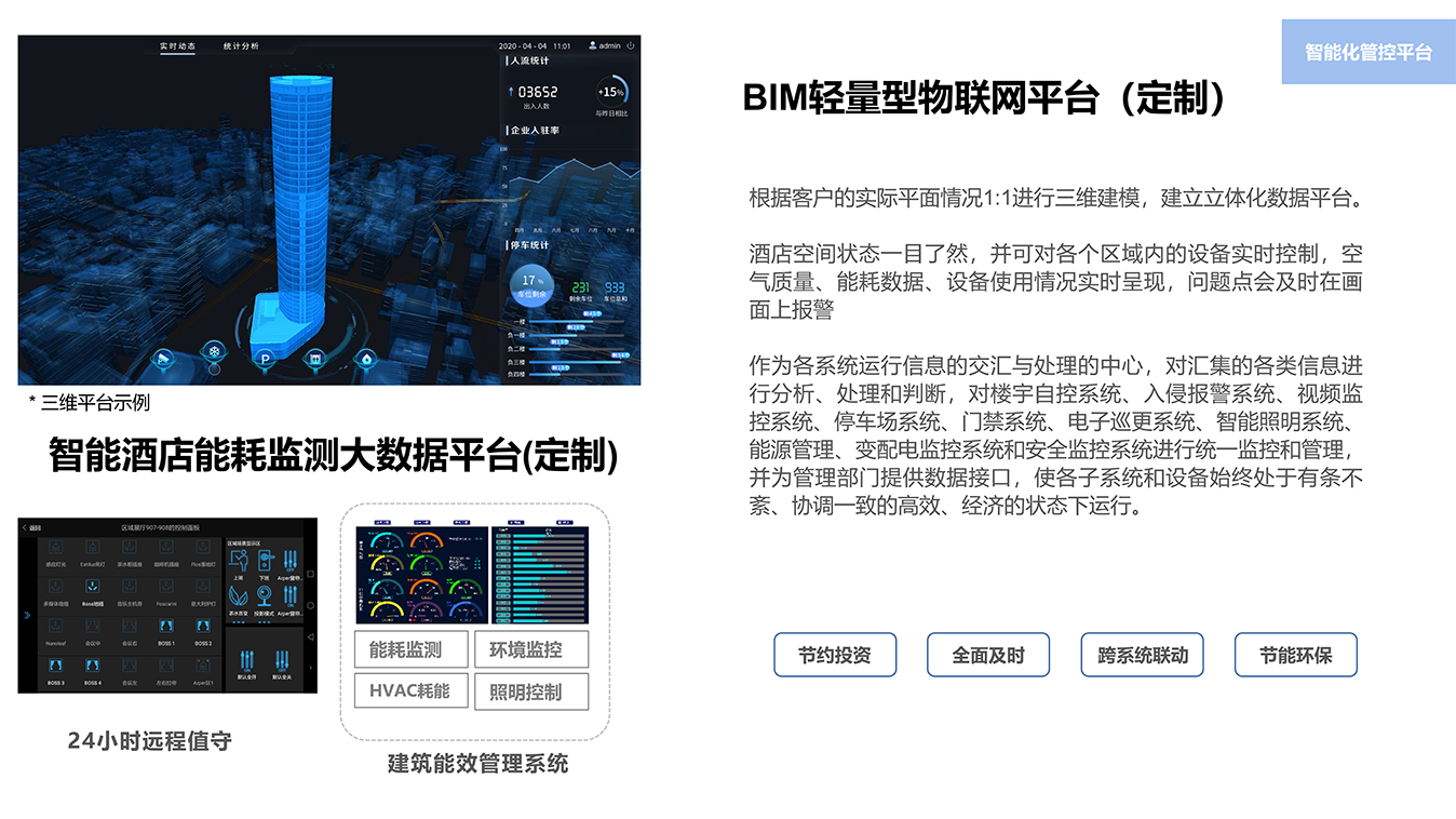 智慧酒店解決方案