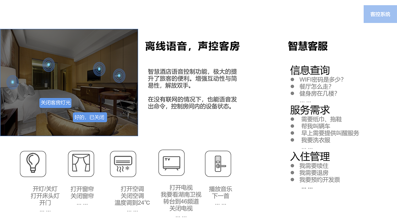 智慧酒店解決方案
